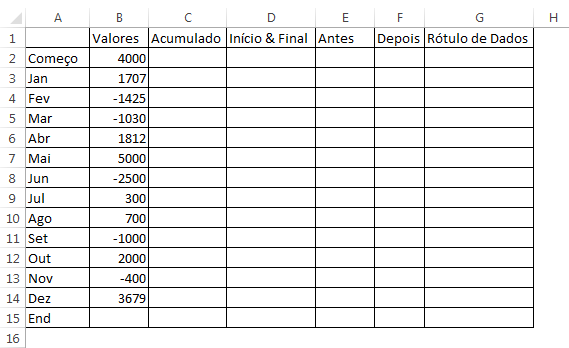 montagem inicial da planilha para montar o gráfico waterfall