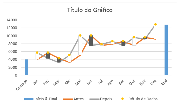começo do gráfico waterfall