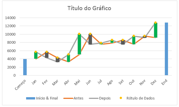 uma das colunas com a coloração verde do gráfico waterfall