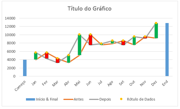 término da coloração das colunas do gráfico waterfall