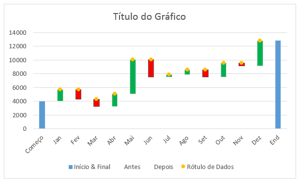 gráfico waterfall sem as linhas