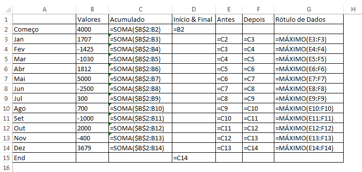 fórmulas para montar o gráfico waterfall