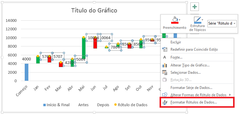 reposicionar os rótulos de dados do gráfico waterfall