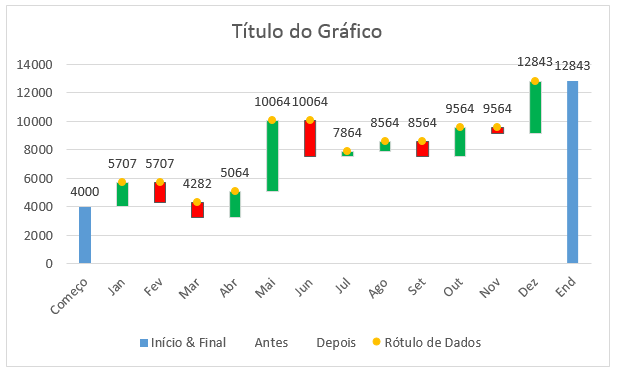 rótulos de dados na posição correta do gráfico waterfall