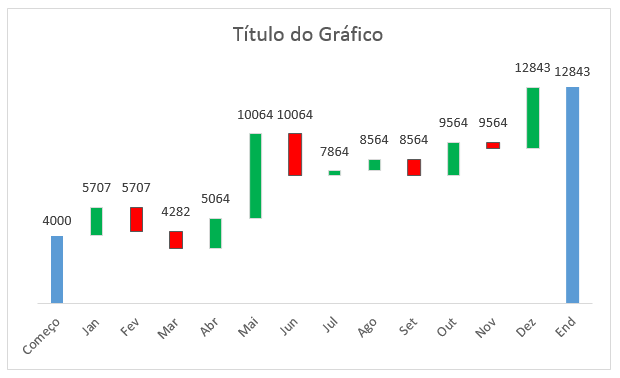 gráfico waterfall mais limpo