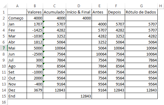 planilha pronta para montar o gráfico waterfall