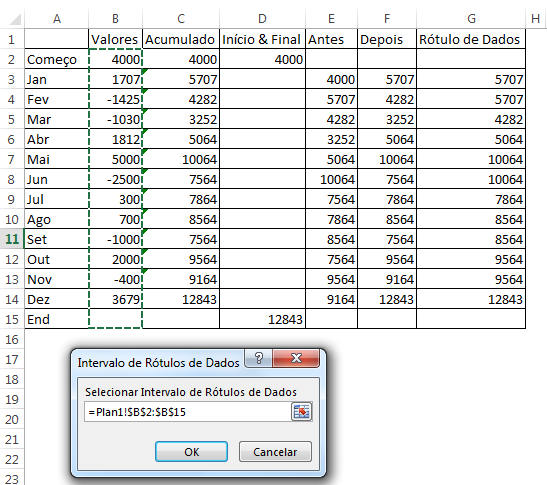 selecionar os rótulos de dados do gráfico waterfall nas versos mais novas do Excel