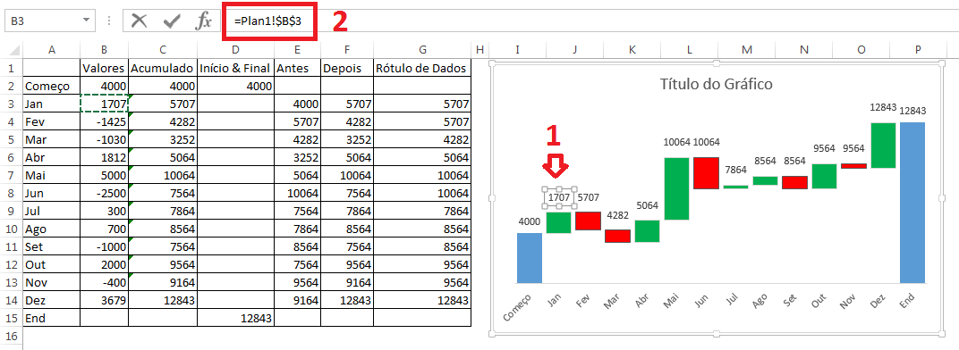 configurar rótulos de dados do gráfico waterfall nas versões antigas do Excel