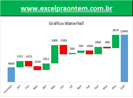 apresentação inicial do gráfico waterfall