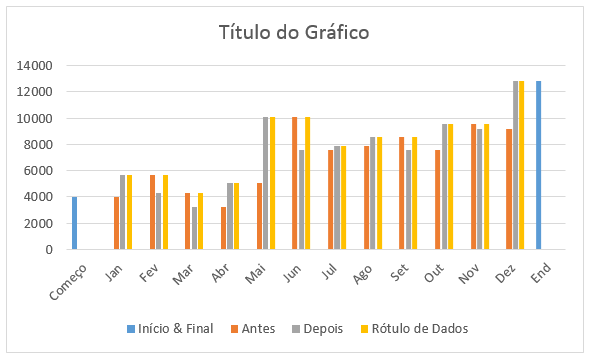 apresentação do gráfico base do gráfico waterfall