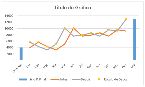 apresentação das linhas do gráfico base do gráfico waterfall
