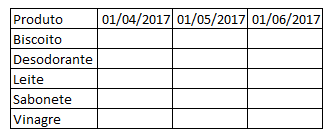 planilha aonde será inserido os resultados da função SOMASES
