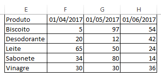resultado após arrastar a função SOMASES para as colunas G e H