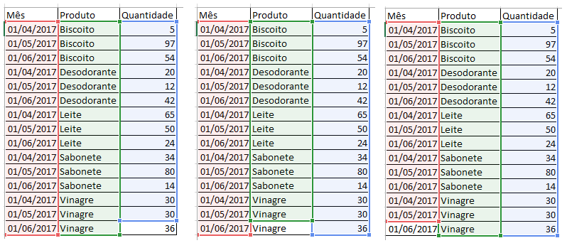 Base de dados aonde o intervalo das células selecionadas nos intervalo_criterio não for equivalente ao intervalo das células que serão somadas. Exemplo de uma mensagem de erro na função SOMASES