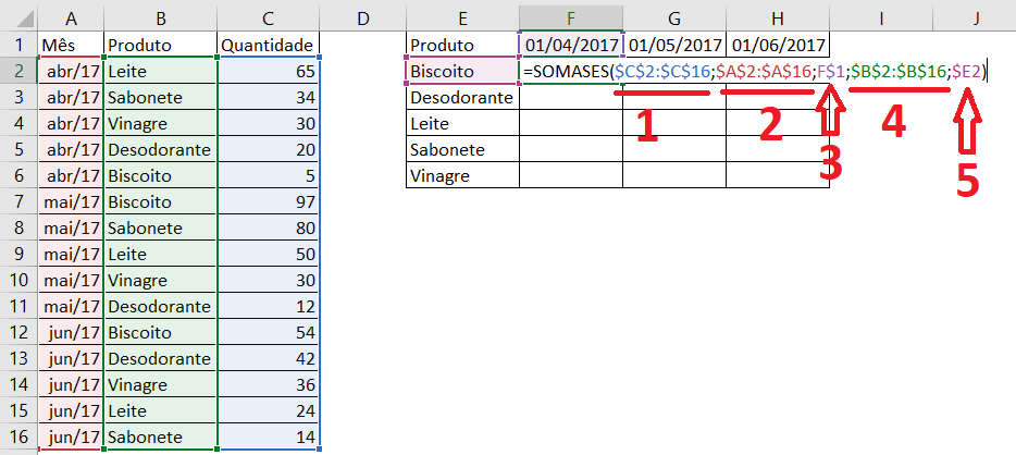 explicação sobre o funcionamento da função somases