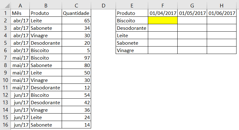 célula aonde será inserido a função somases