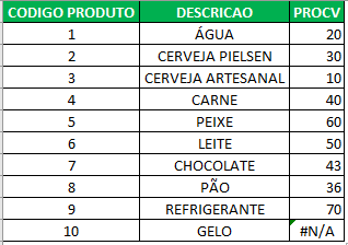 tabela final