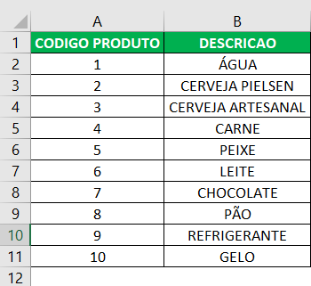 primeira tabela que será utilizada no exemplo de aplicação da fórmula PROCV