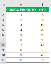 segunda tabela que será utilizada no exemplo de aplicação da fórmula PROCV
