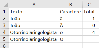 Tabela após utilizar a primeira versão a função
