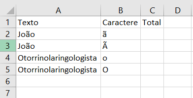 tabela com os dados para mostrar como funciona a fórmula para contar caracteres específicos no Excel