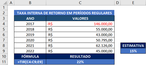 antes de explicar a função XTIR no Excel iremos explicar brevemente a função TIR. Essa é a tabela que será utilizada no exemplo.