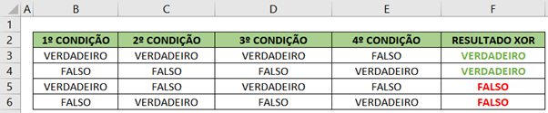 Exemplo com quatro condições da função xor no Excel