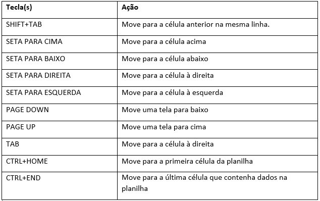 introdução ao excel teclas do teclado para movimentar dentro da planilha