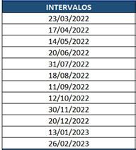 datas dos pagamentos que serão utilizados na função XVPL