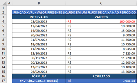resultados após a utilização da função XVPL