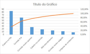 criar-gr-fico-de-pareto-com-tabela-din-mica