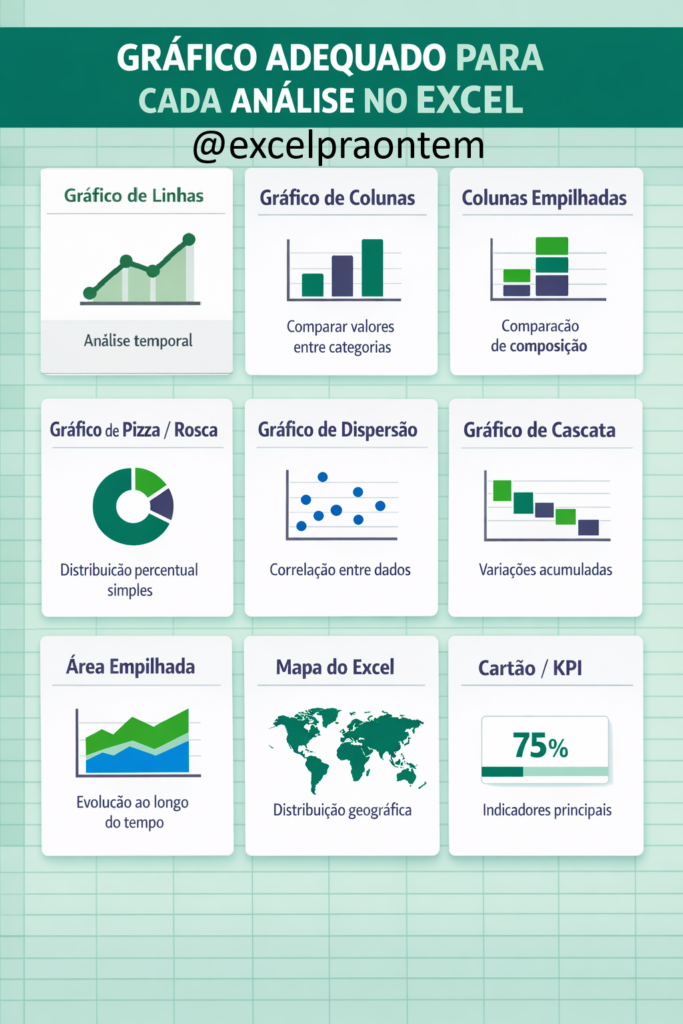 Como Escolher o Gráfico Certo no Excel: Guia Completo - Excel pra Ontem