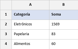 Resultado da função AGRUPARPOR somando valores por categoria